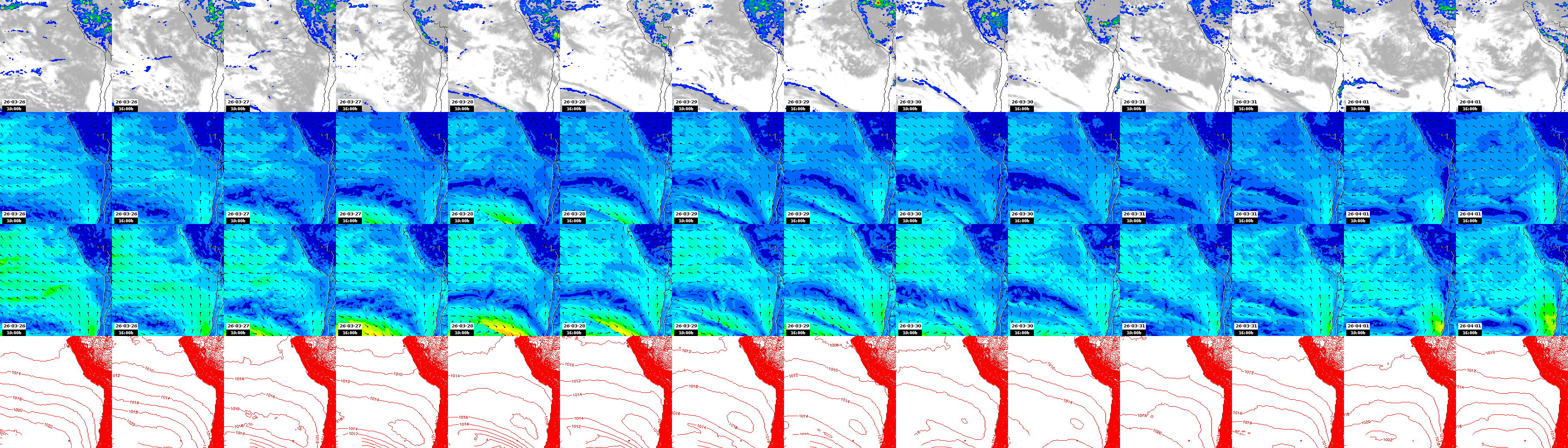 pressão atmosférica
