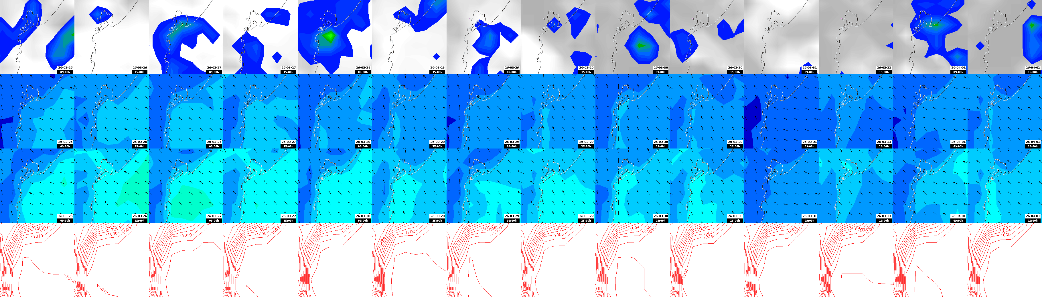 pressão atmosférica