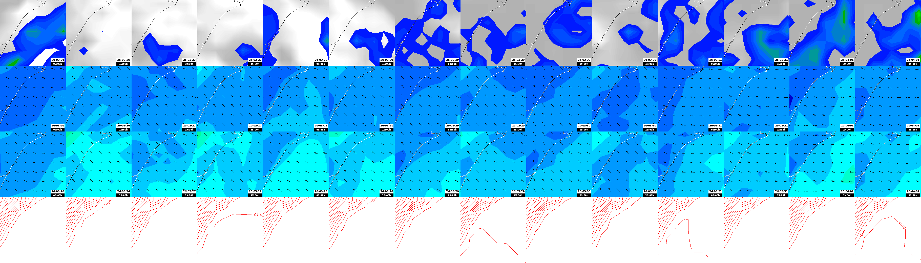 pressão atmosférica