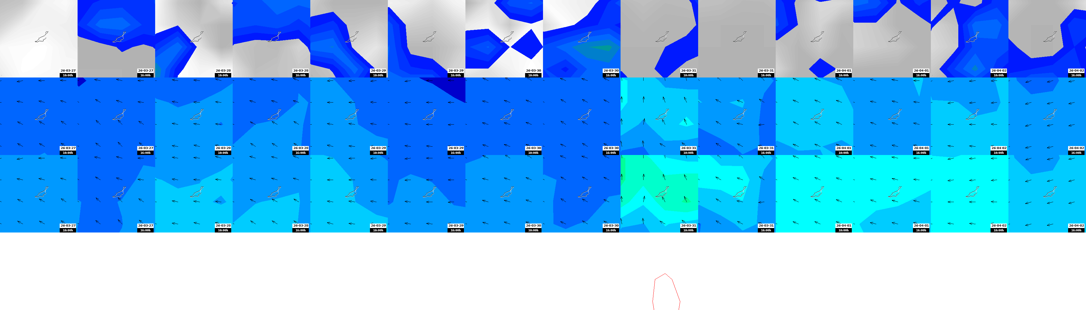 pressão atmosférica