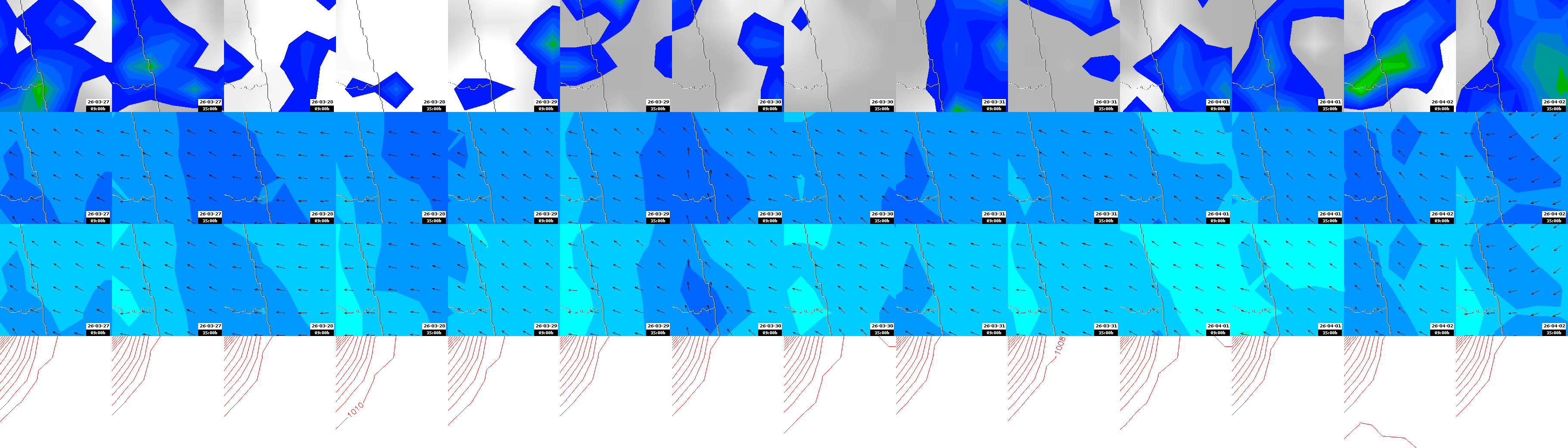 pressão atmosférica