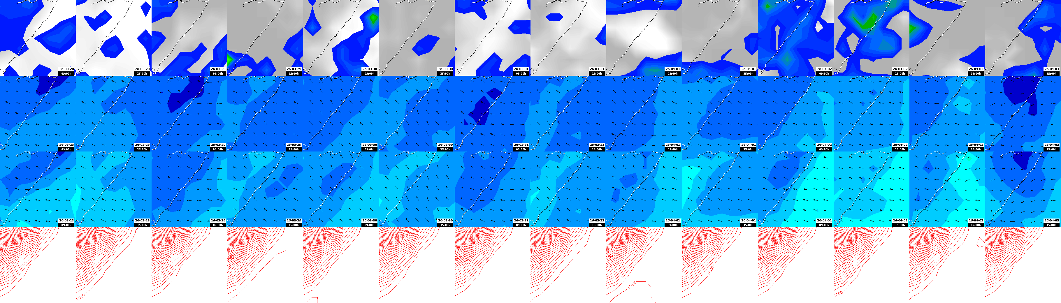 pressão atmosférica