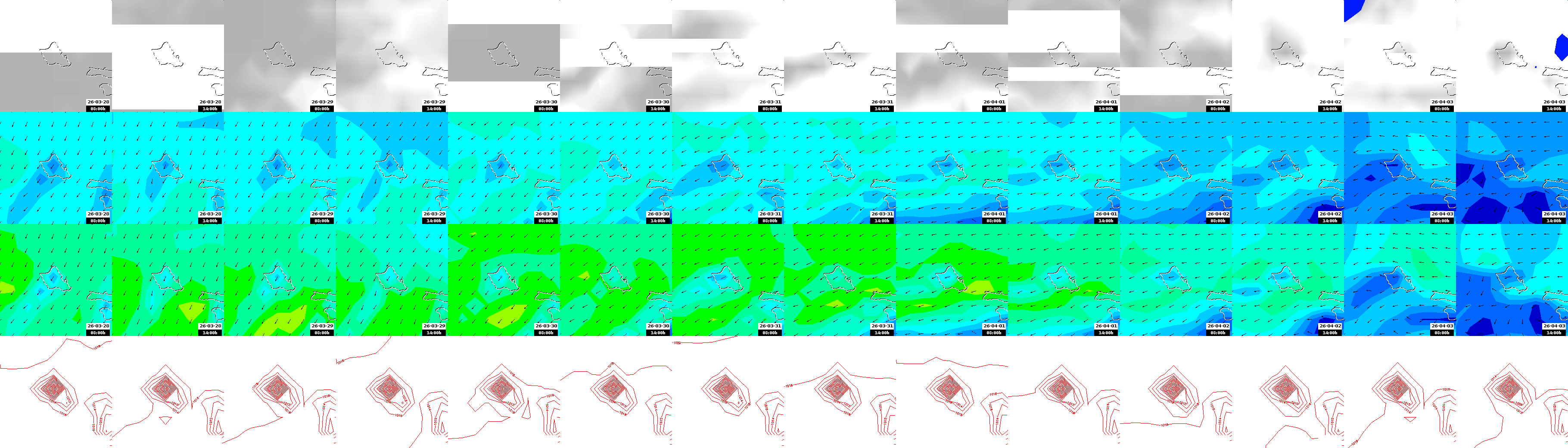 pressão atmosférica