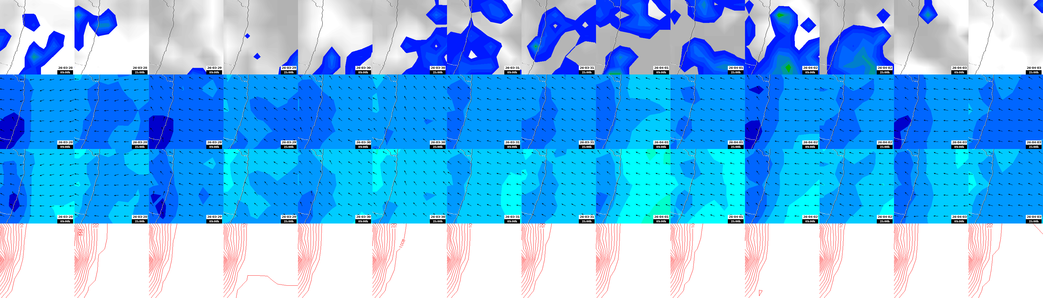 pressão atmosférica