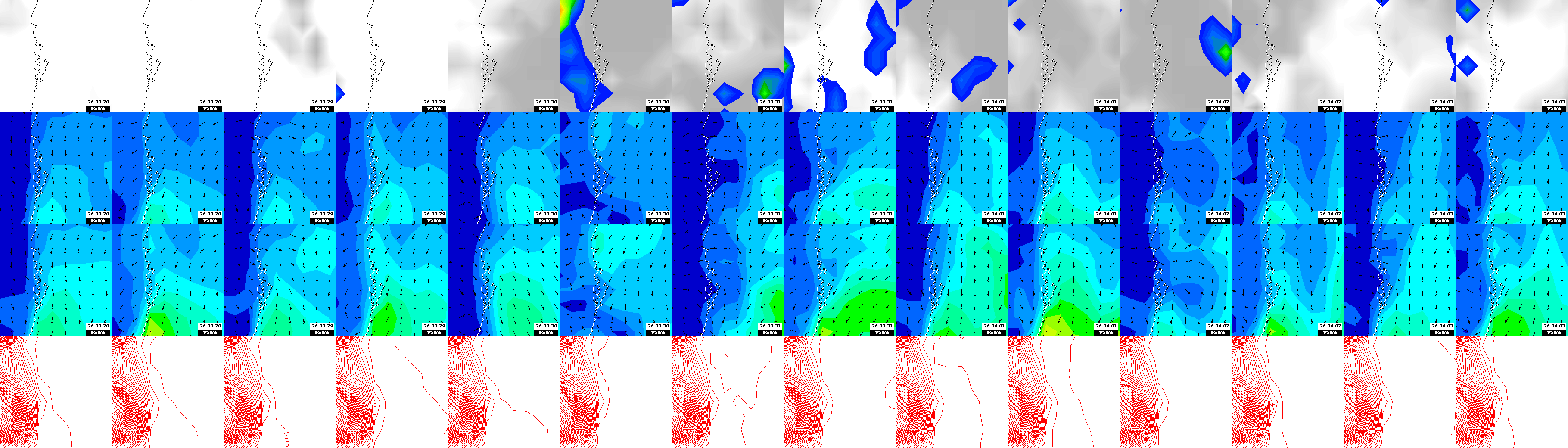 pressão atmosférica