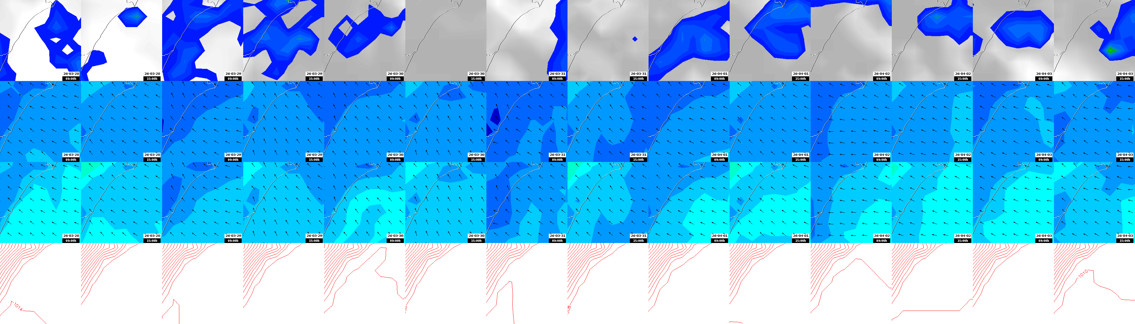 pressão atmosférica