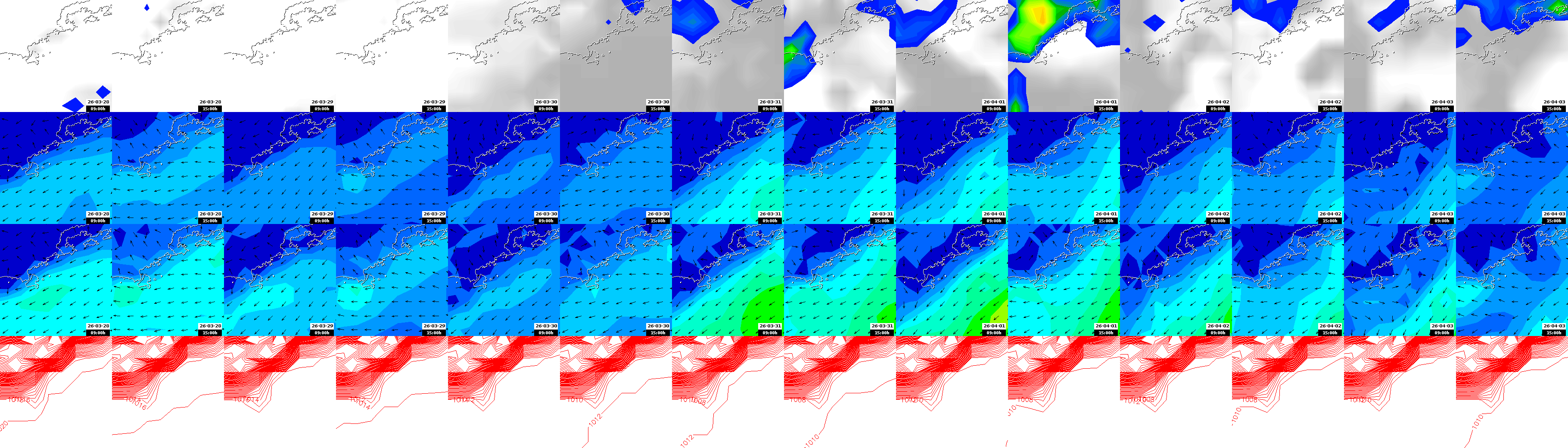 pressão atmosférica