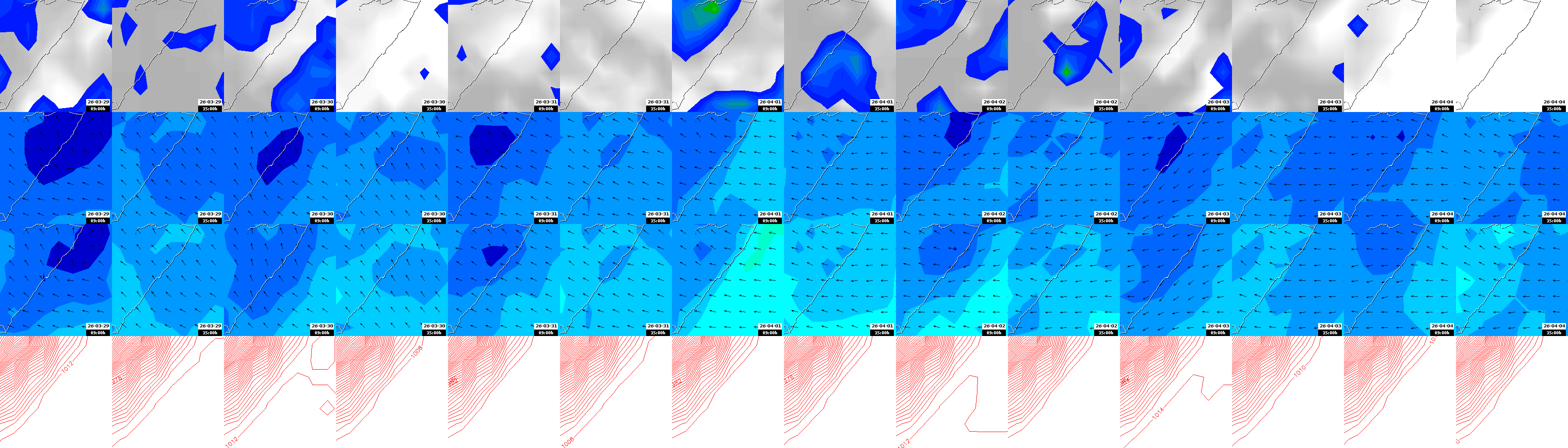 pressão atmosférica