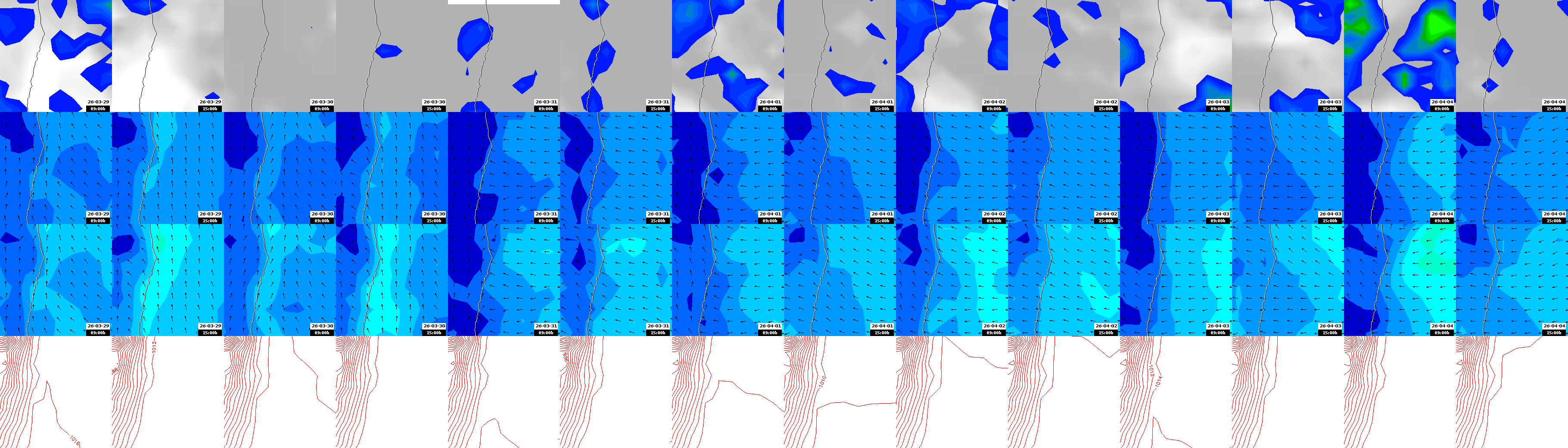 pressão atmosférica