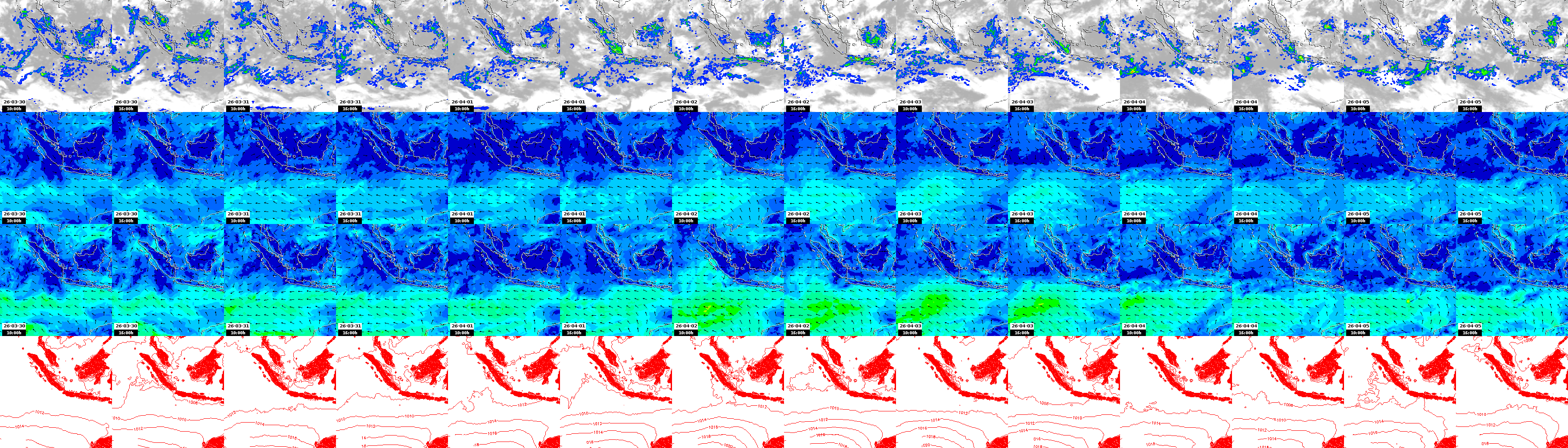 pressão atmosférica
