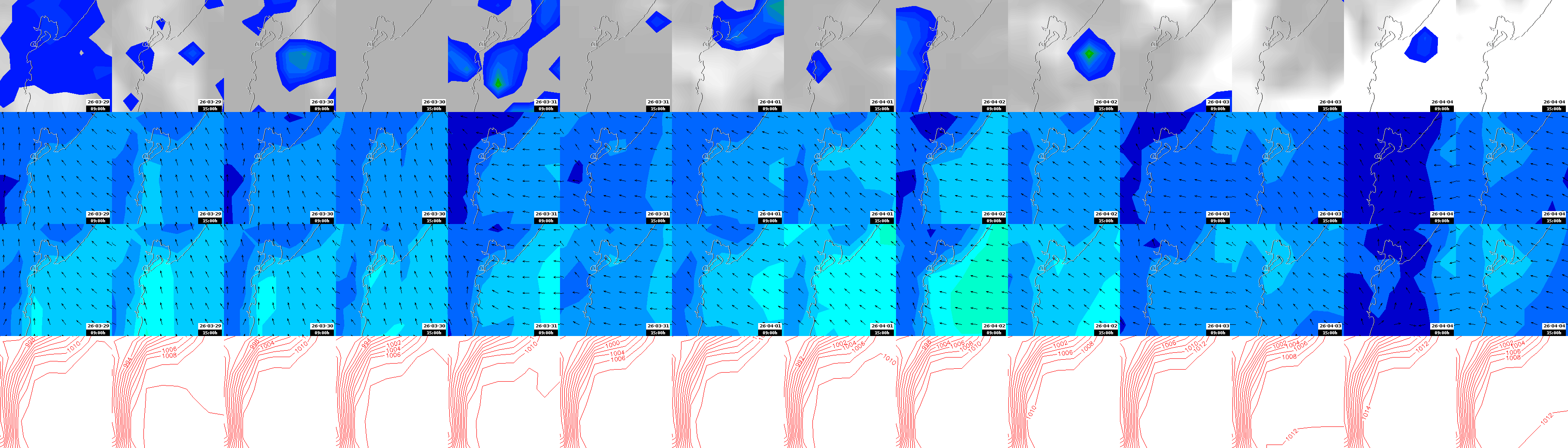 pressão atmosférica