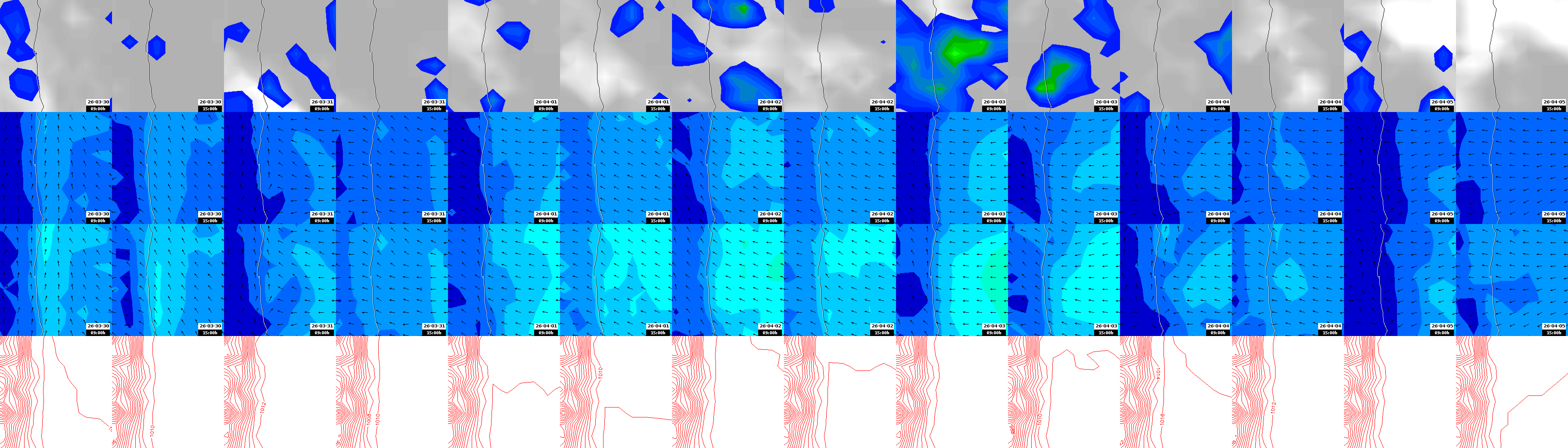 pressão atmosférica