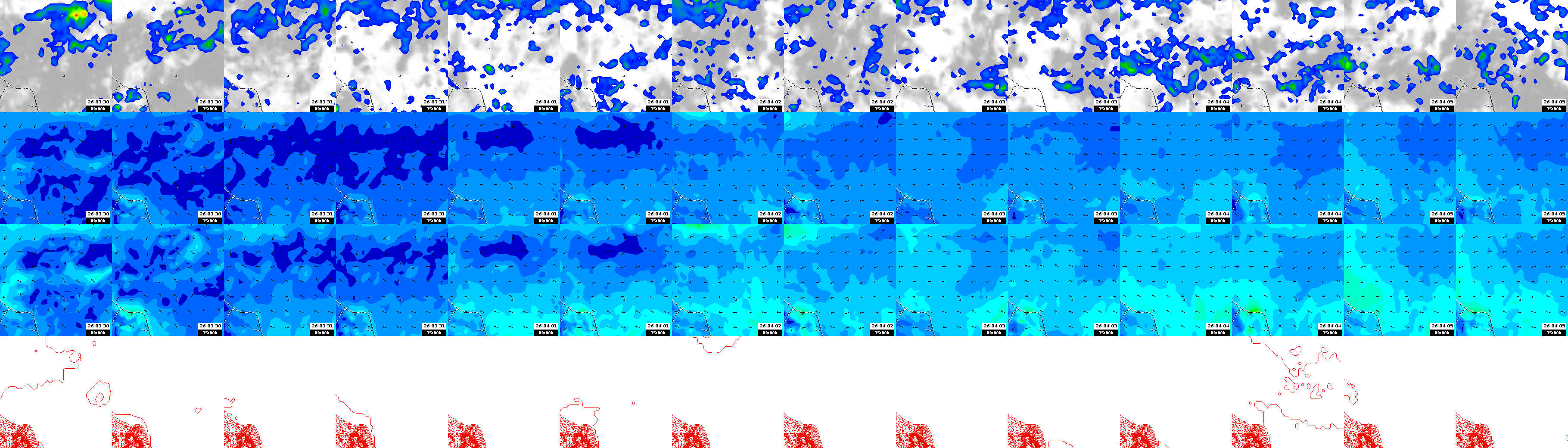pressão atmosférica
