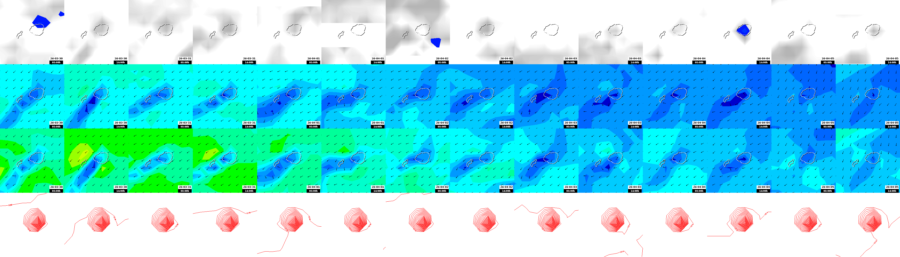 pressão atmosférica