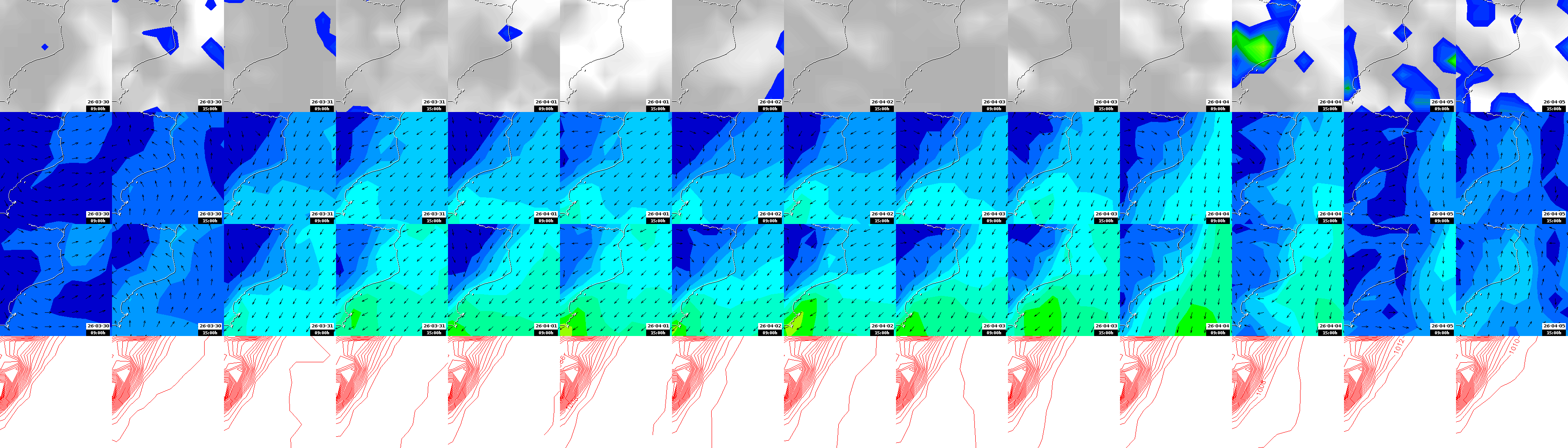 pressão atmosférica
