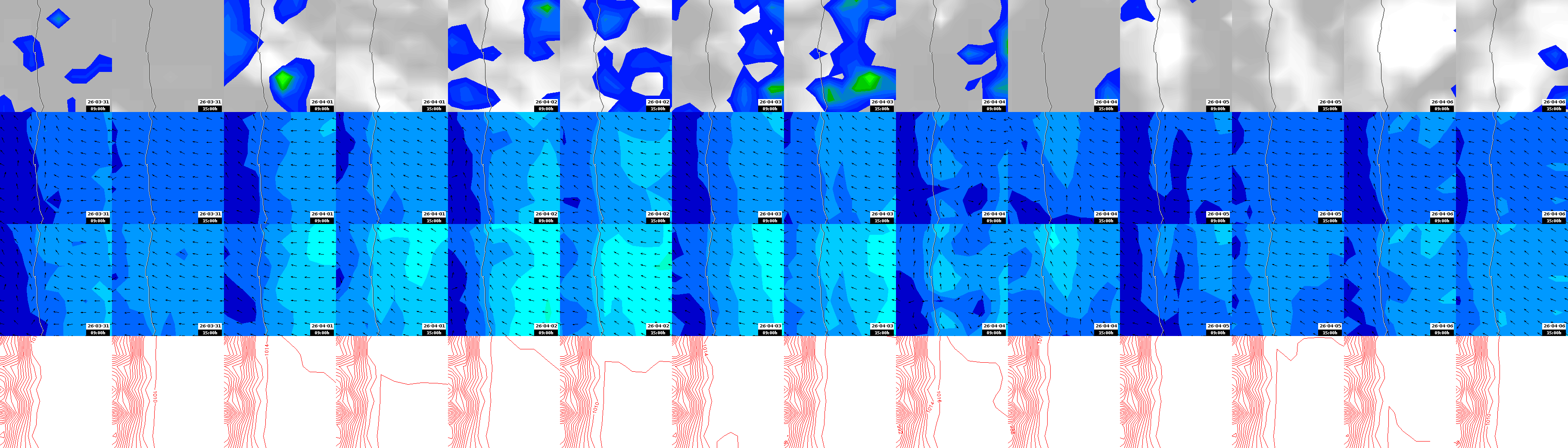 pressão atmosférica