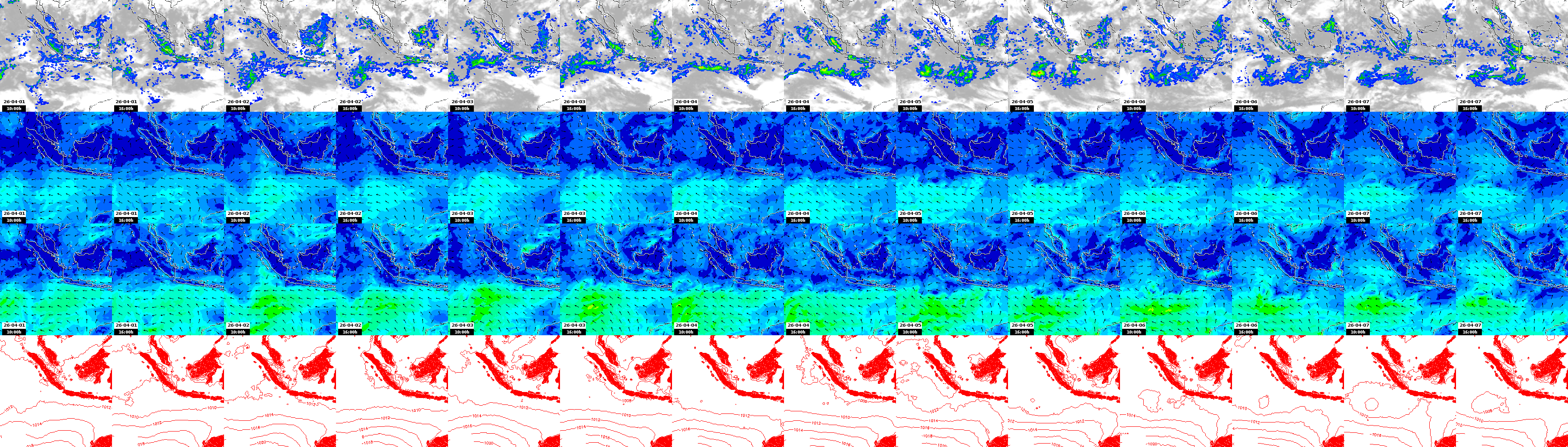 pressão atmosférica