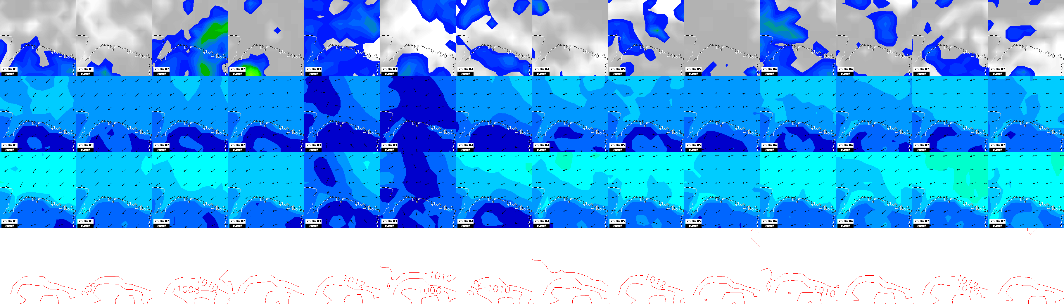 pressão atmosférica