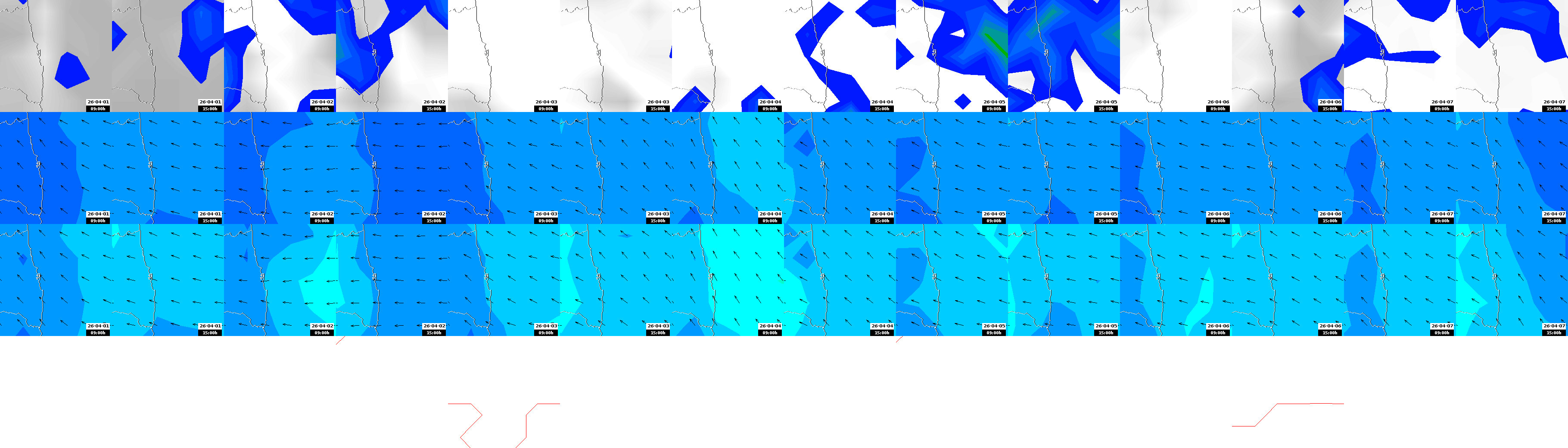 pressão atmosférica