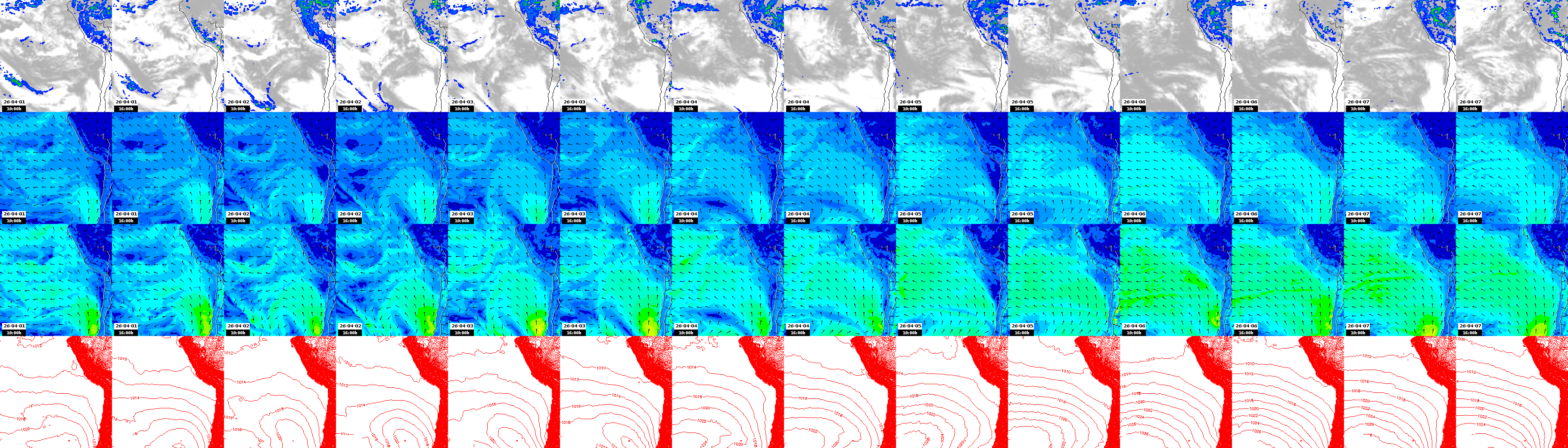 pressão atmosférica