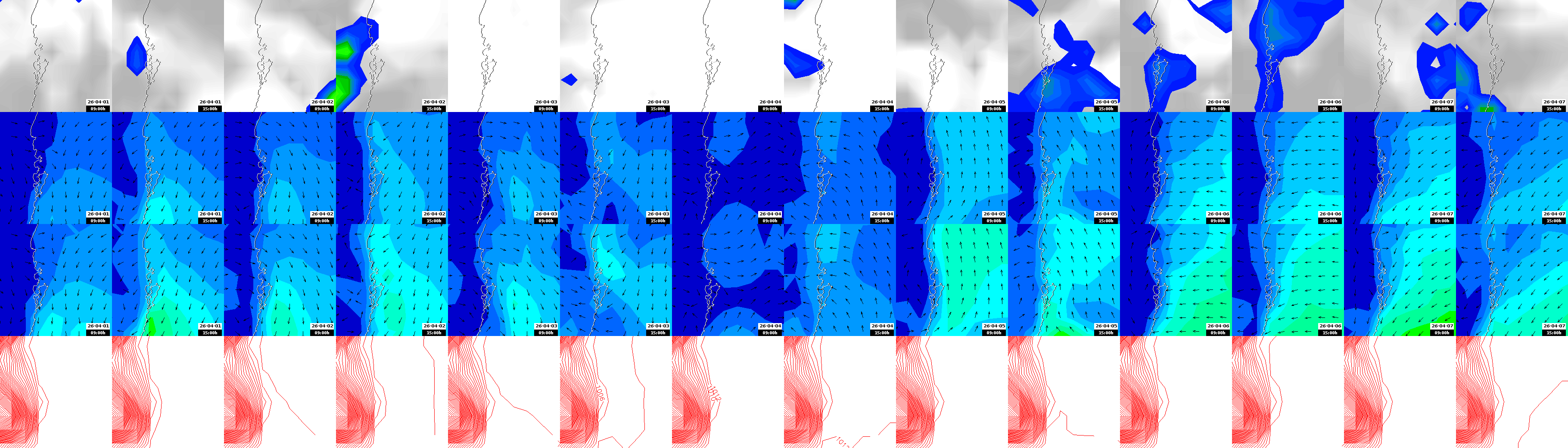 pressão atmosférica