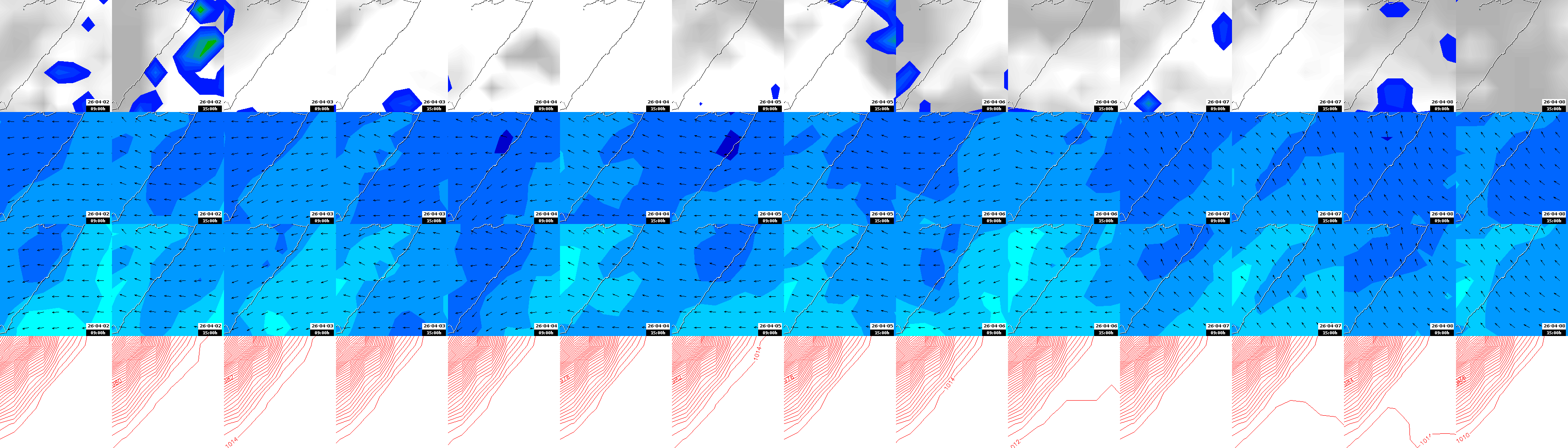 pressão atmosférica