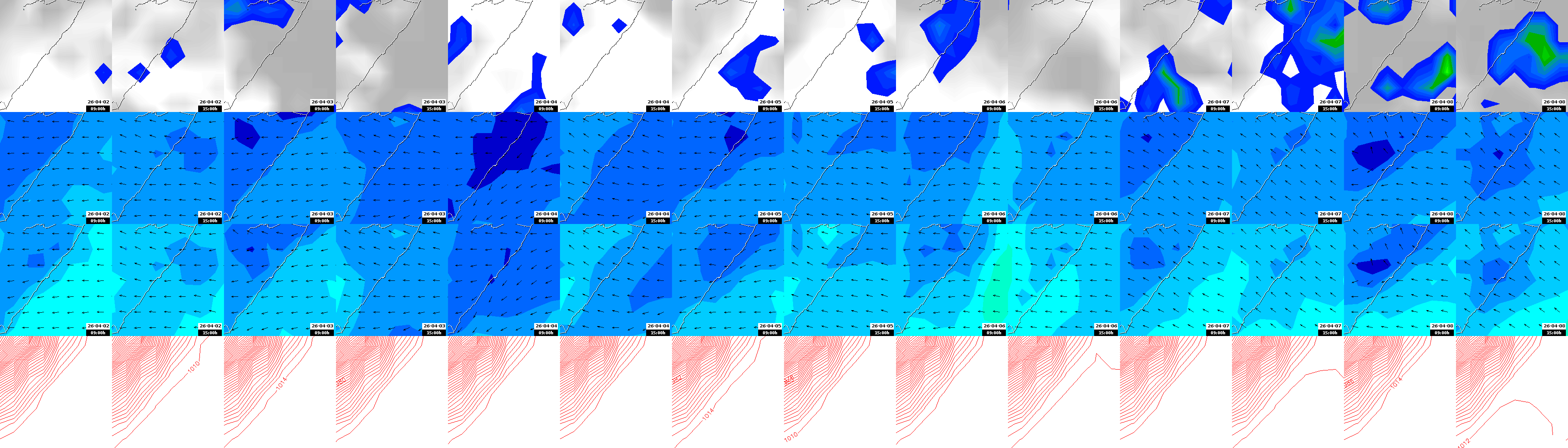 pressão atmosférica