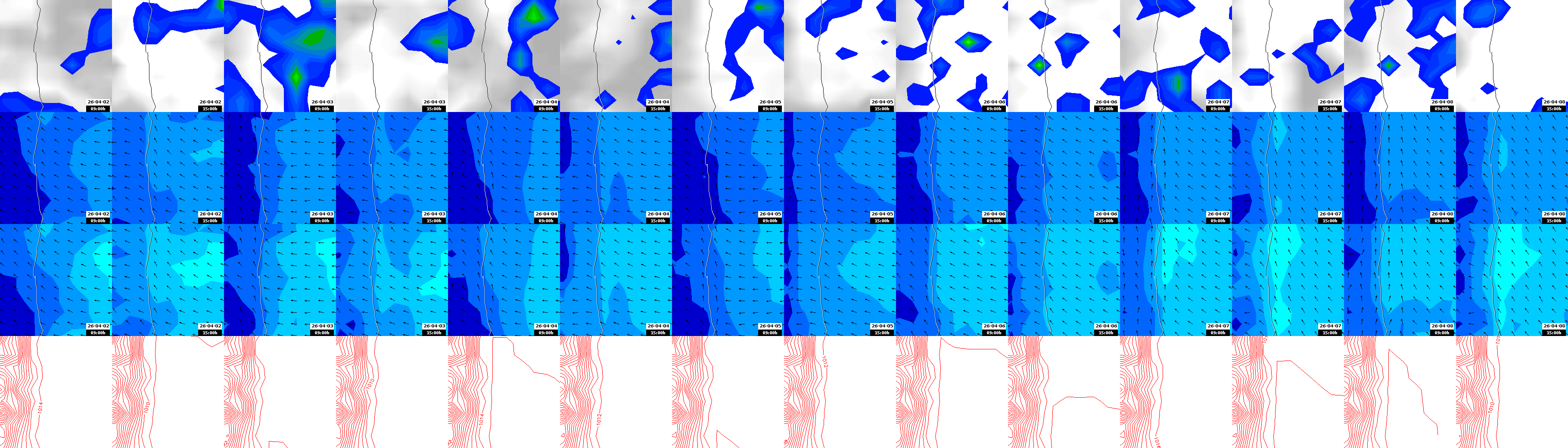 pressão atmosférica
