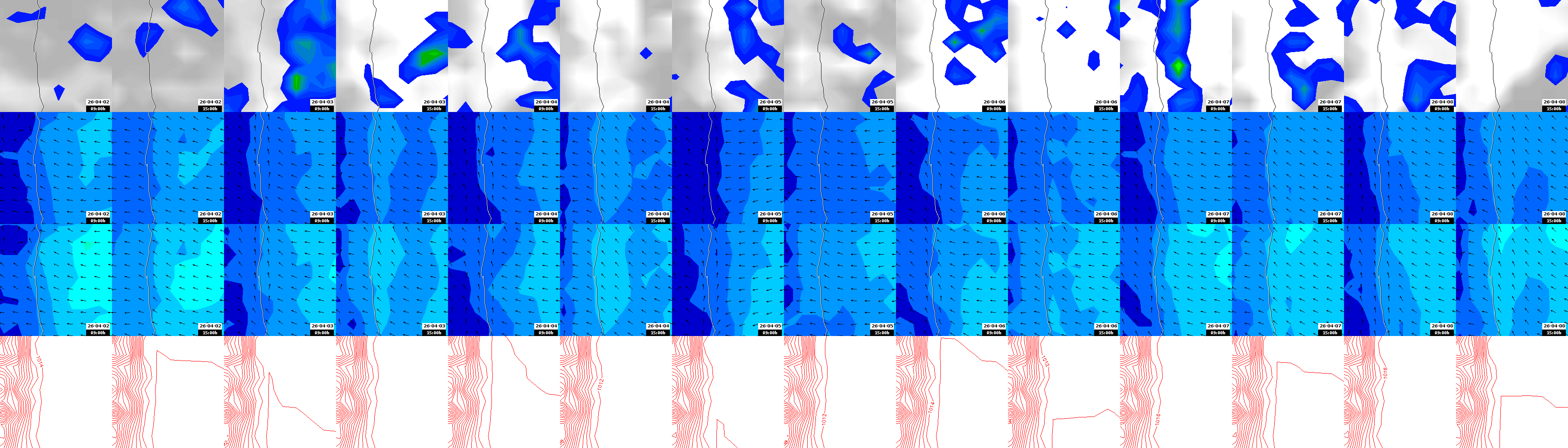 pressão atmosférica