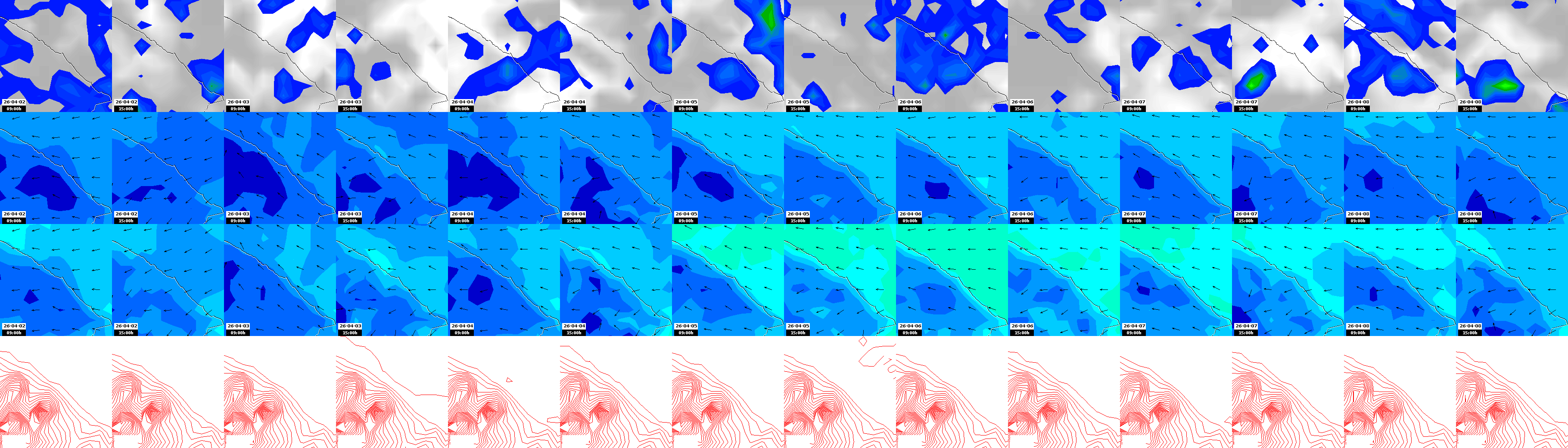 pressão atmosférica