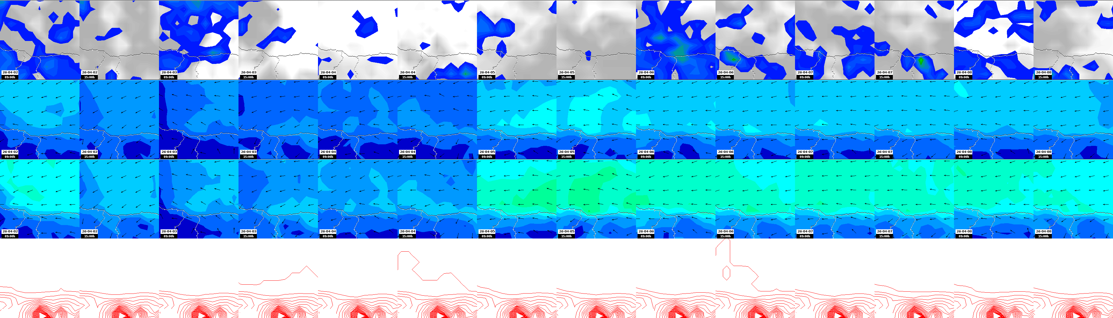 pressão atmosférica