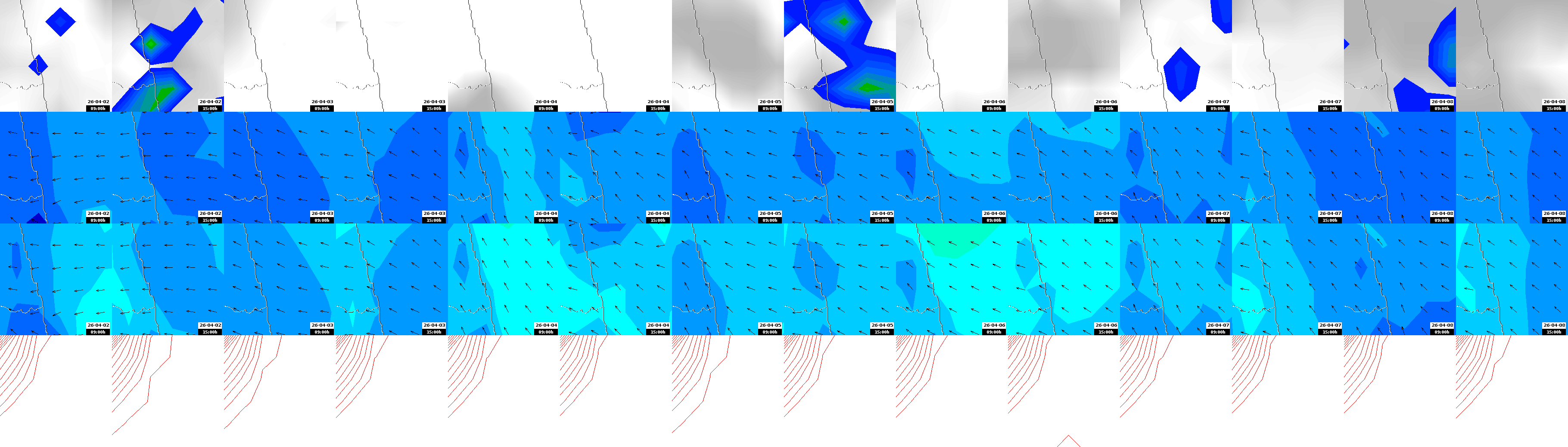 pressão atmosférica