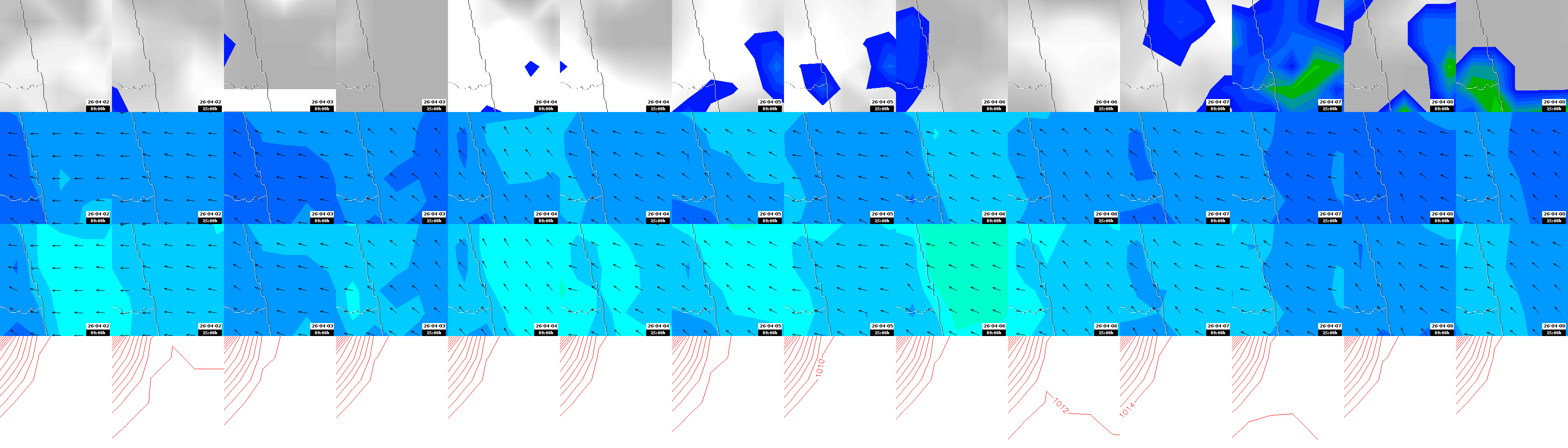 pressão atmosférica