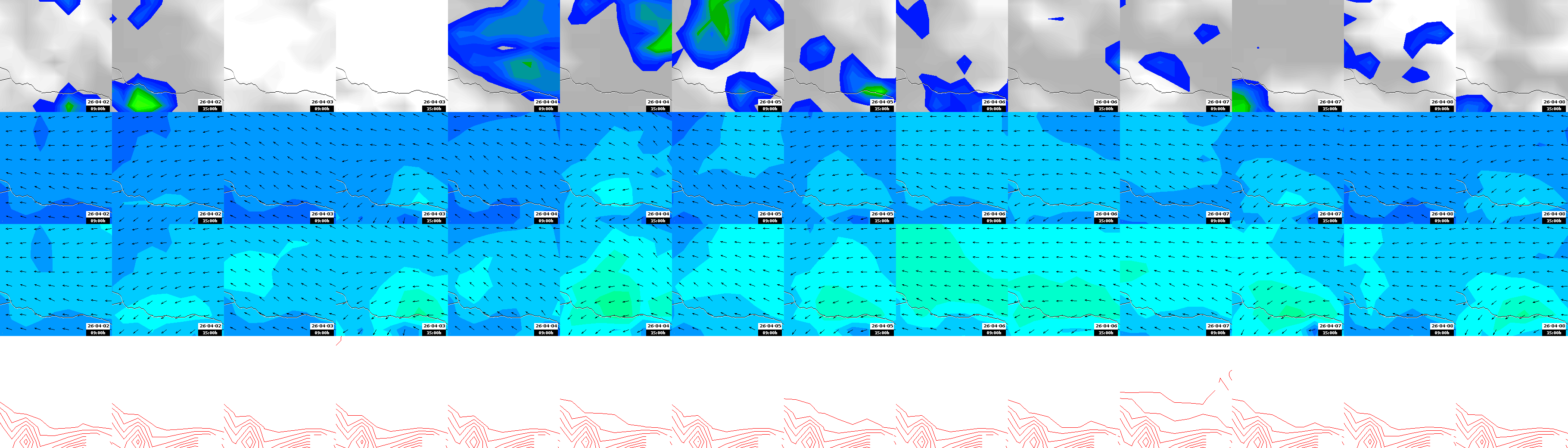 pressão atmosférica