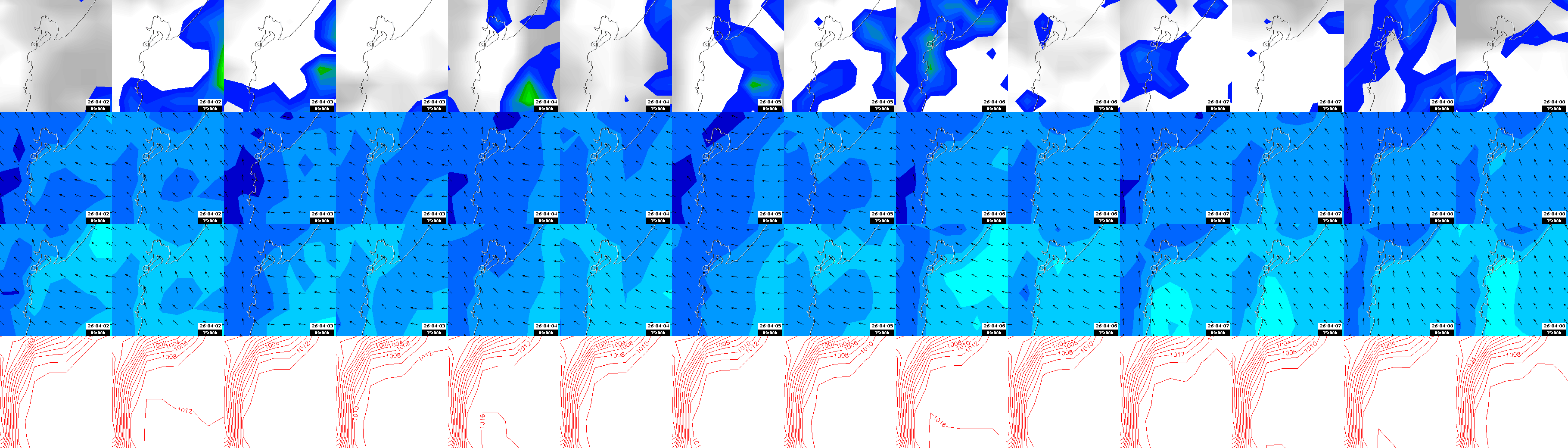 pressão atmosférica