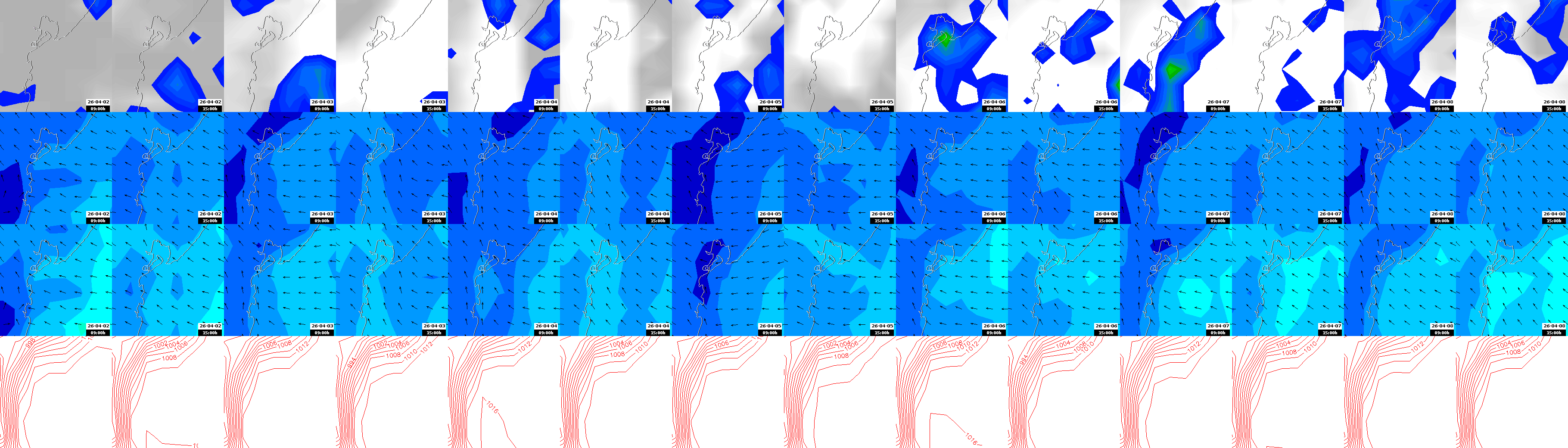 pressão atmosférica