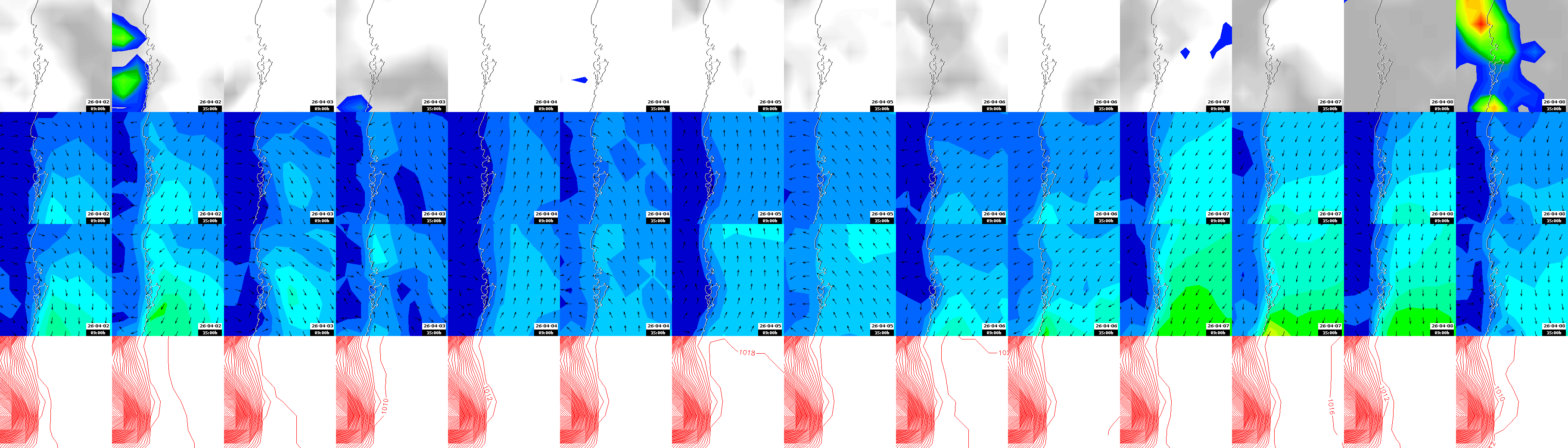 pressão atmosférica