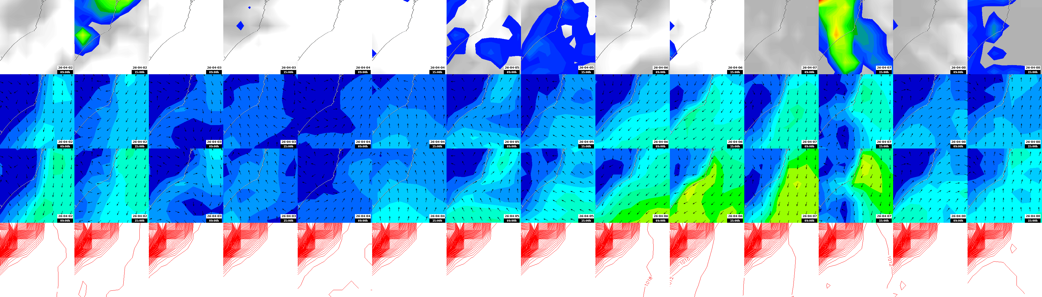pressão atmosférica