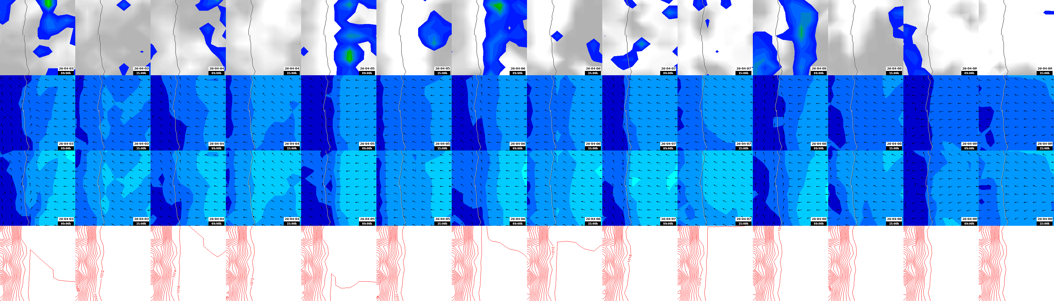 pressão atmosférica