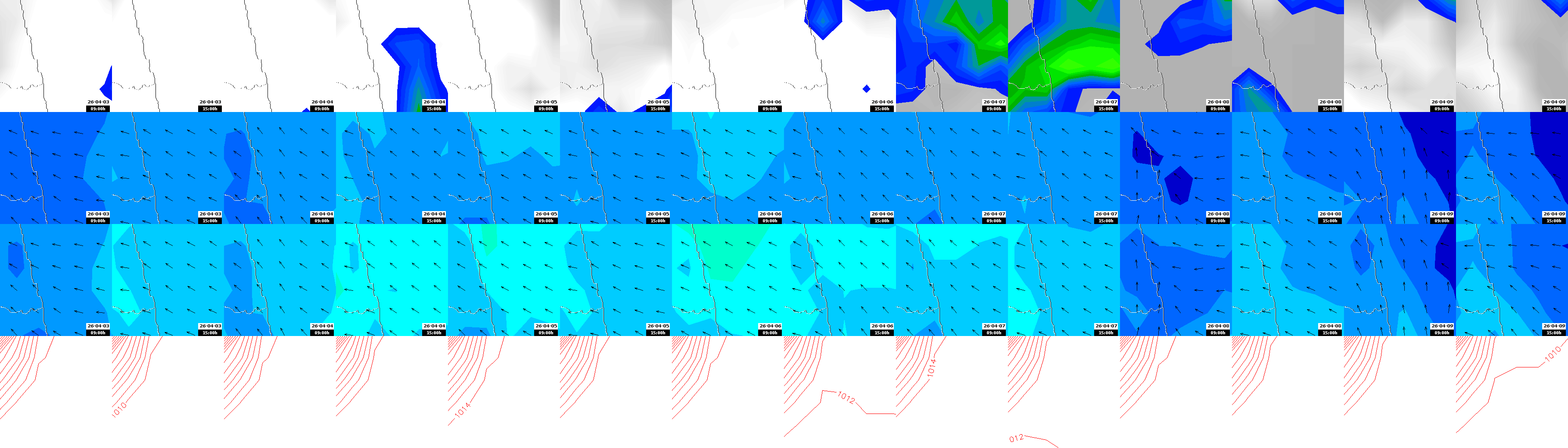 pressão atmosférica
