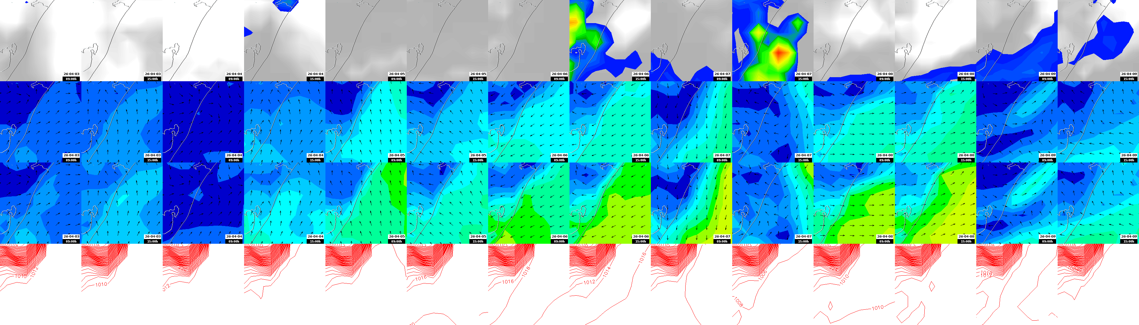 pressão atmosférica