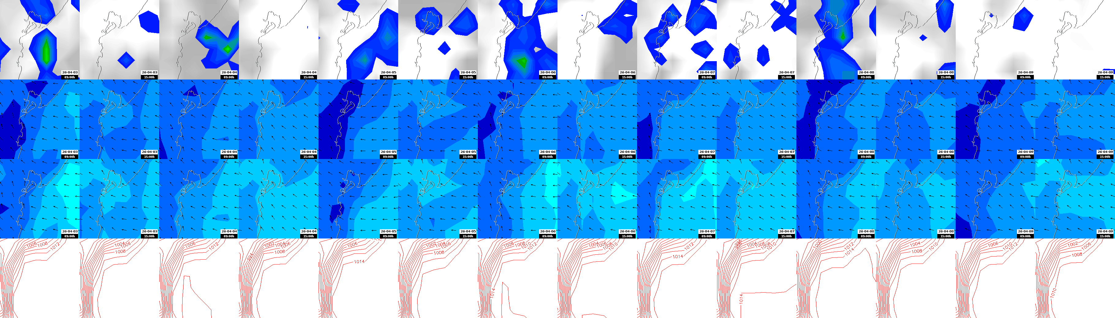 pressão atmosférica