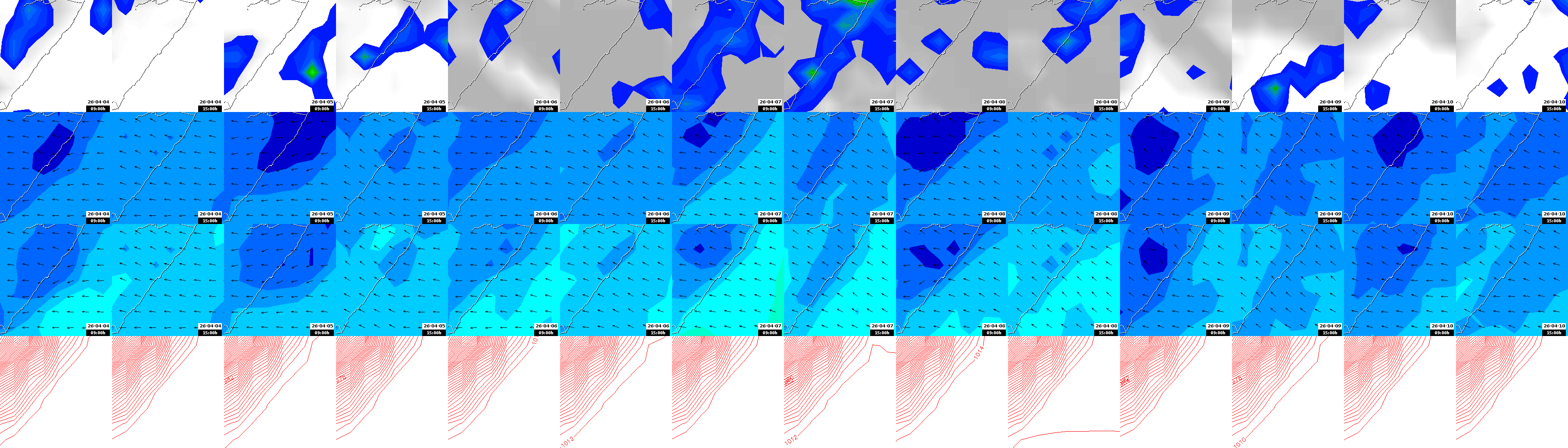 pressão atmosférica