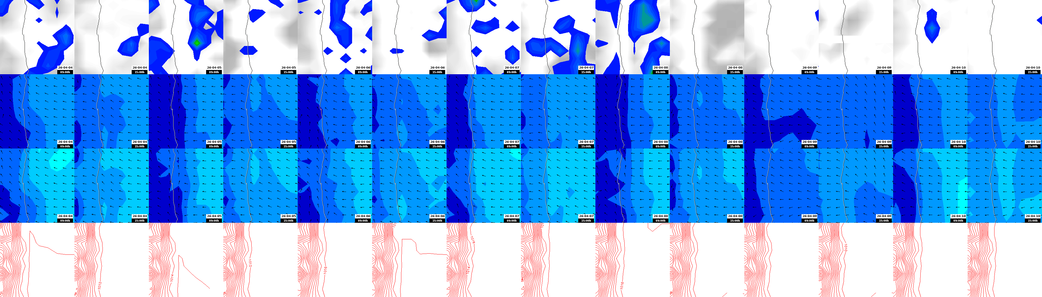 pressão atmosférica
