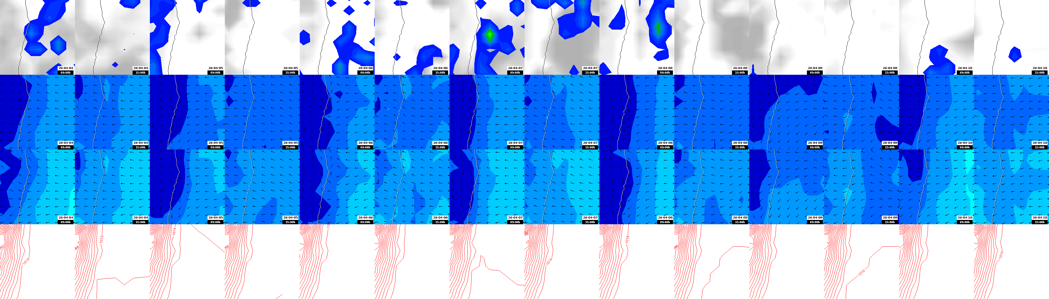 pressão atmosférica