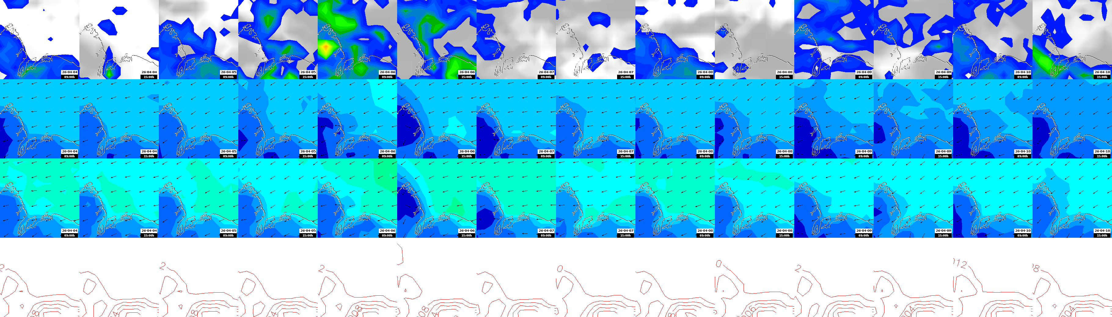 pressão atmosférica