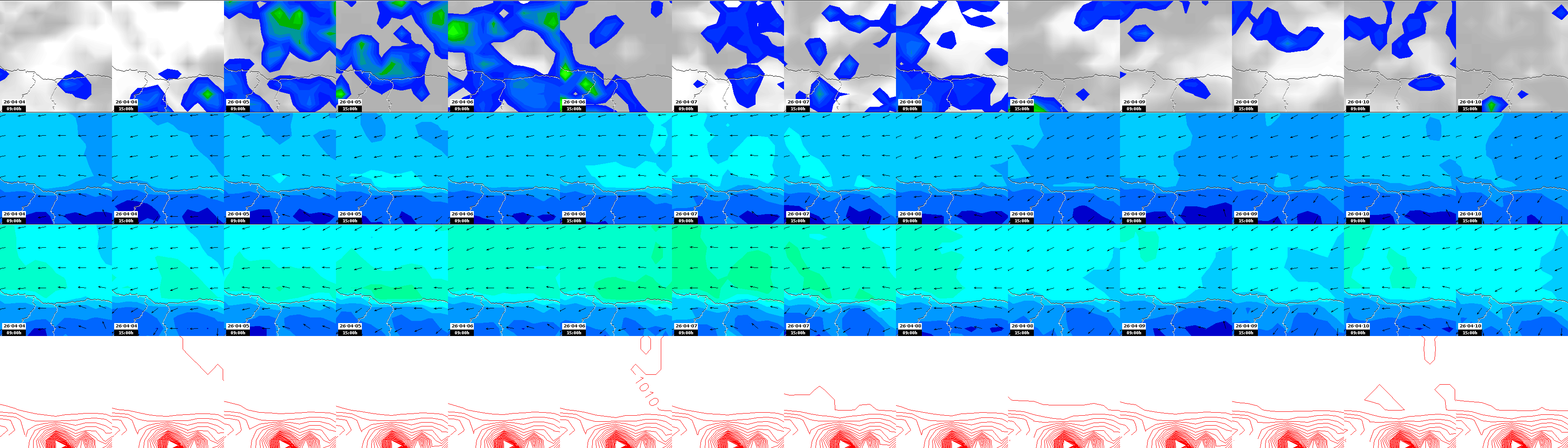 pressão atmosférica