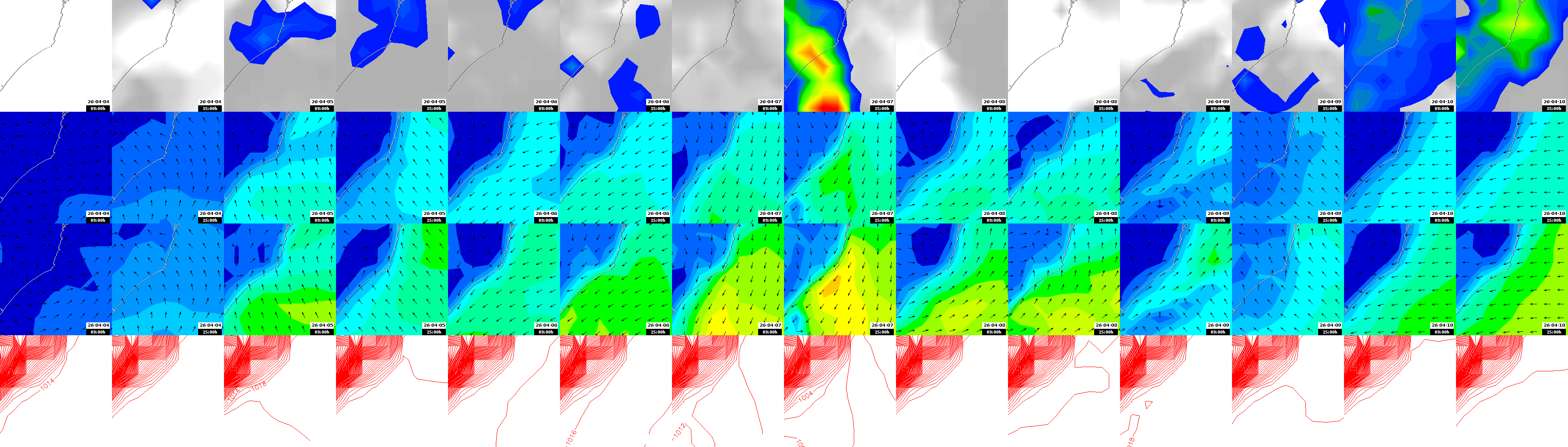 pressão atmosférica