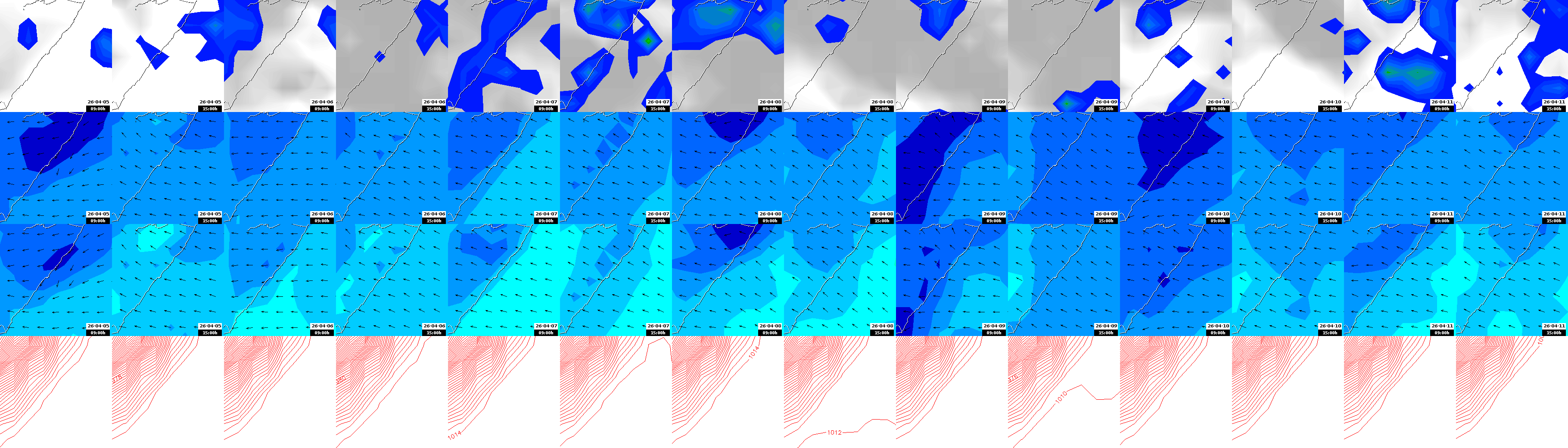 pressão atmosférica
