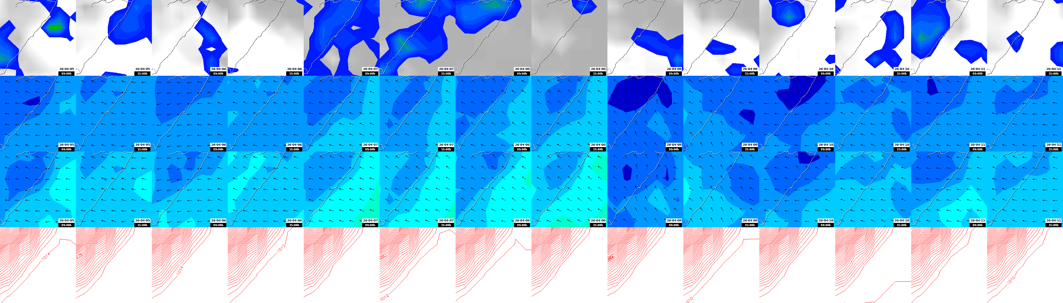 pressão atmosférica